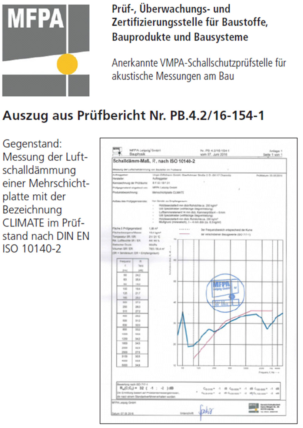 Prüfbericht