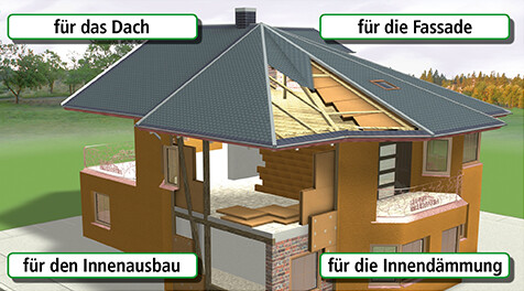 Geschäftsführung von UdiDämmsysteme Anka Unger