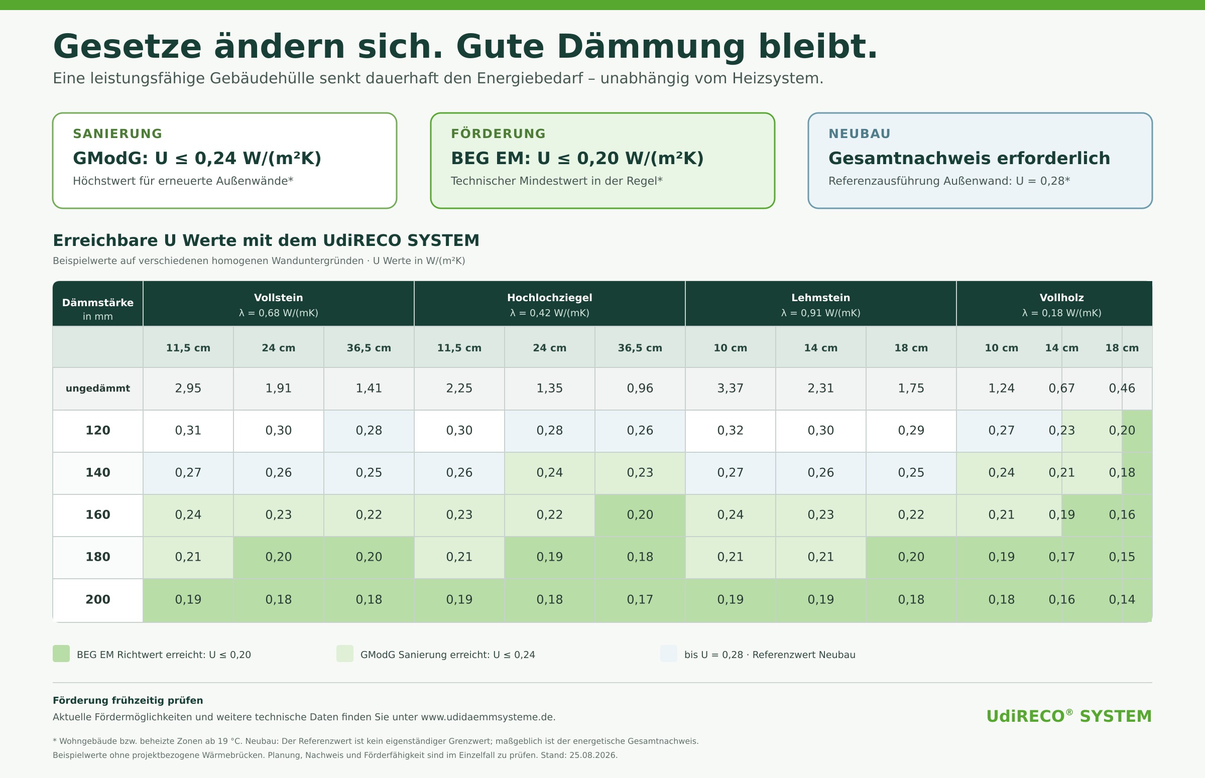 udi_uwert_tabelle_2026